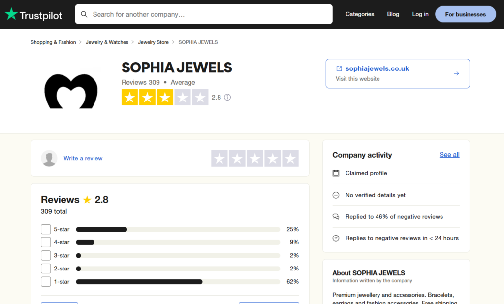 Sophia Collection Trustpilot