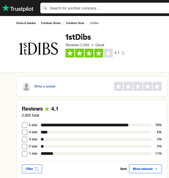 1stDibs Review On Trustpilot