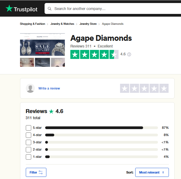 Agape Jewelry Review On Trustpilot