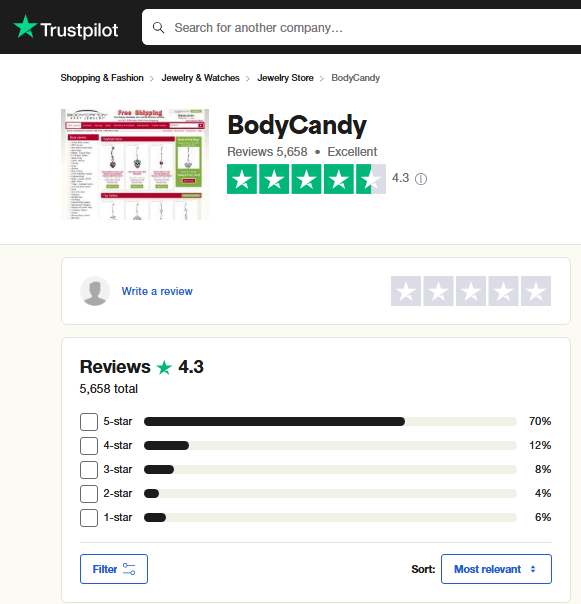 BodyCandy Review On Trustpilot