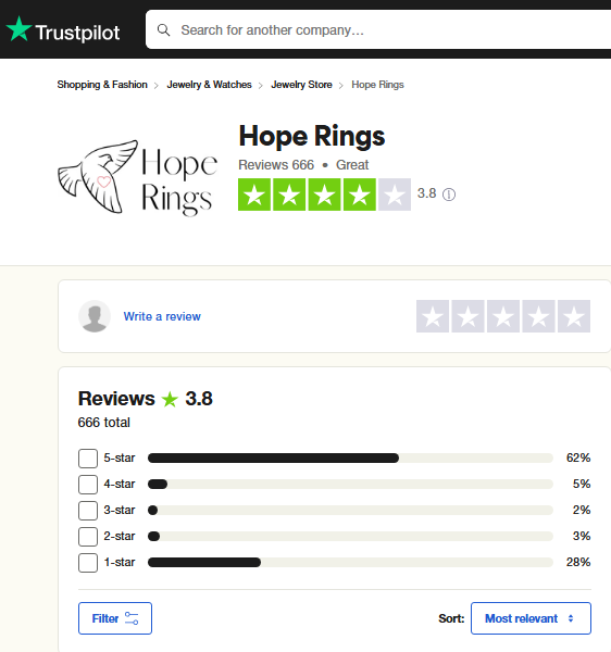 Hope Ring Review On Trustpilot