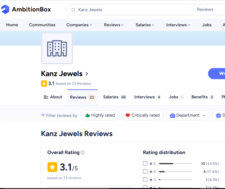Kanz Jewels Review On AmbitionBox