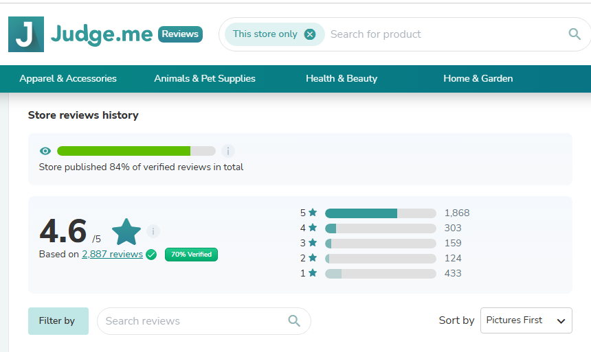 Pmc Jewellery Review on judge.me