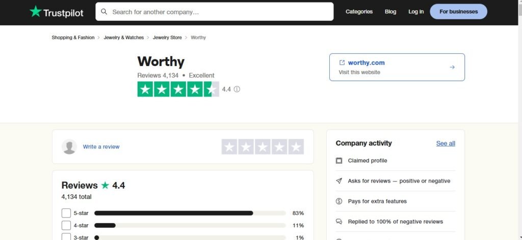 Worthy Reviews On Trustpilot