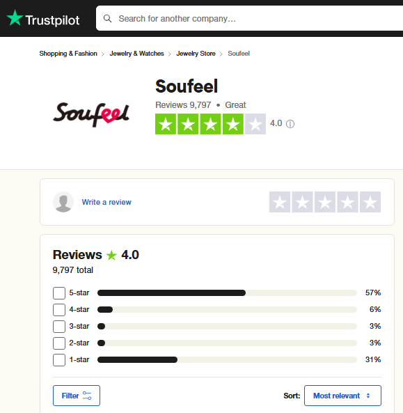 Soulfeel Review On Trustpilot