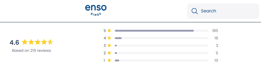 Enso Rings Review On Enso Rings