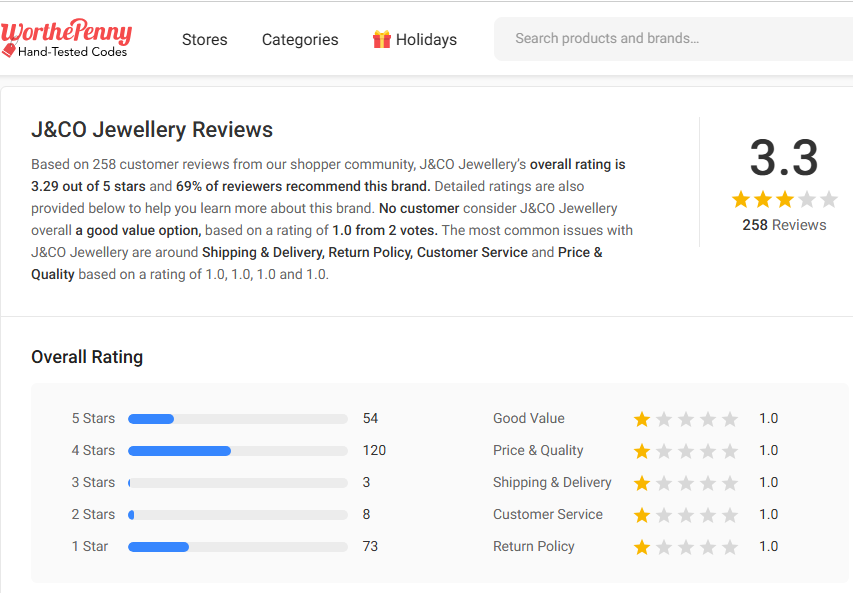 J&Co Jewelry Review On WorthePenny