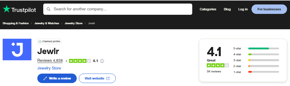 Jewlr Review On Trustpilot