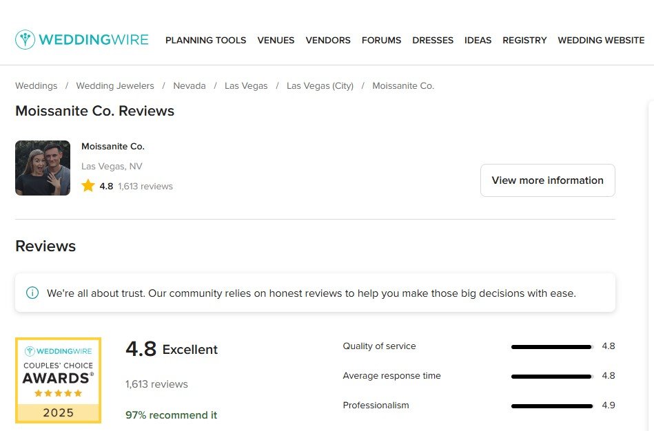 MoissaniteCo Reviews on WeddingWire