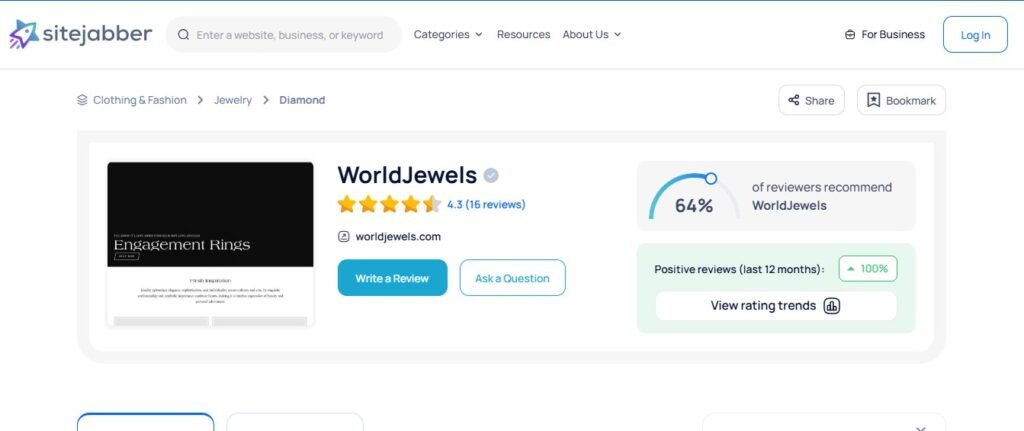 World Jewels Reviews On Sitejabber