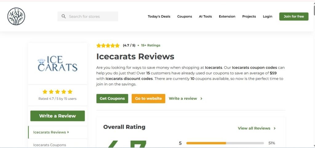 IceCarats Reviews On TenereTeam
