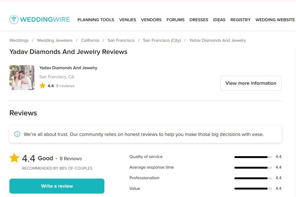 Yadav Jewelry Reviews On WeddingWire