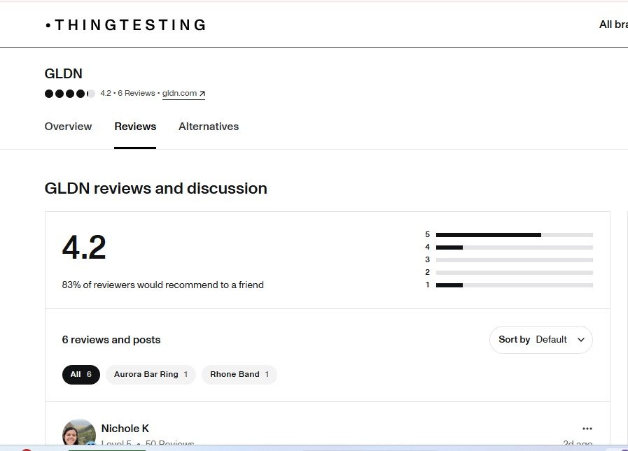 GLDN Jewelry Reviews On Thingtesting