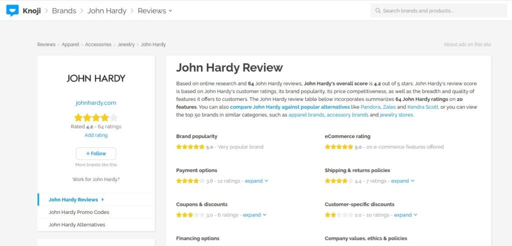 John Hardy Reviews On Knoji