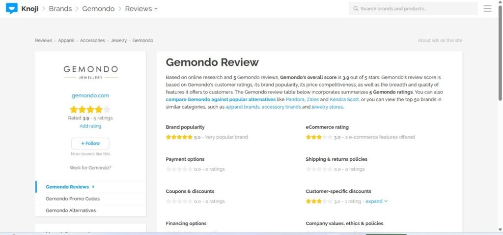 Gemondo Reviews On Knoji