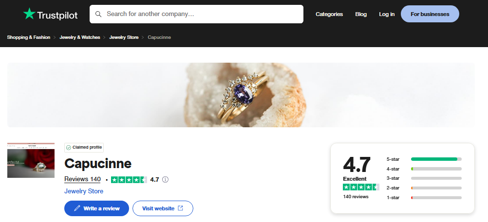 Capucinne Review On Trustpilot