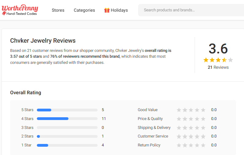 Chvker Jewelry Review On WorthePenny