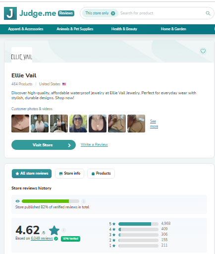 Ellie Vail Jewelry Review On Judge.me