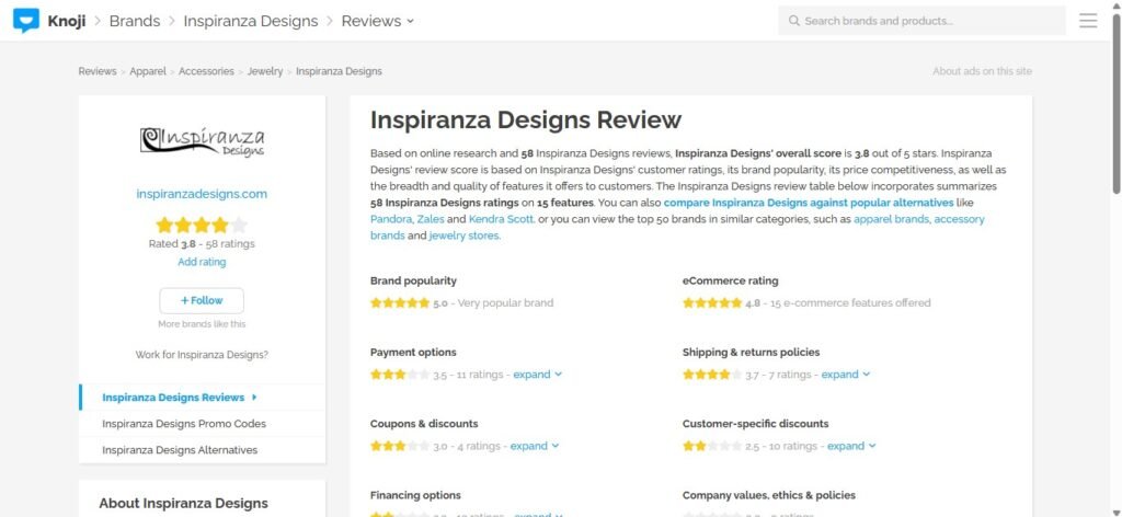 Inspiranza Reviews on Knoji