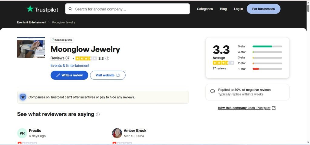 Moonglow Jewelry Reviews On Trustpilot