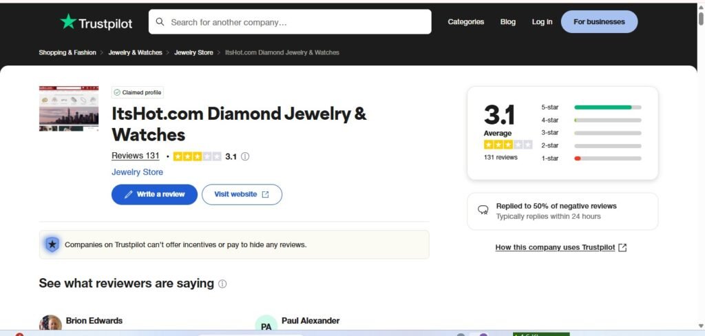 ItsHot Jewelry Reviews on Trustpilot