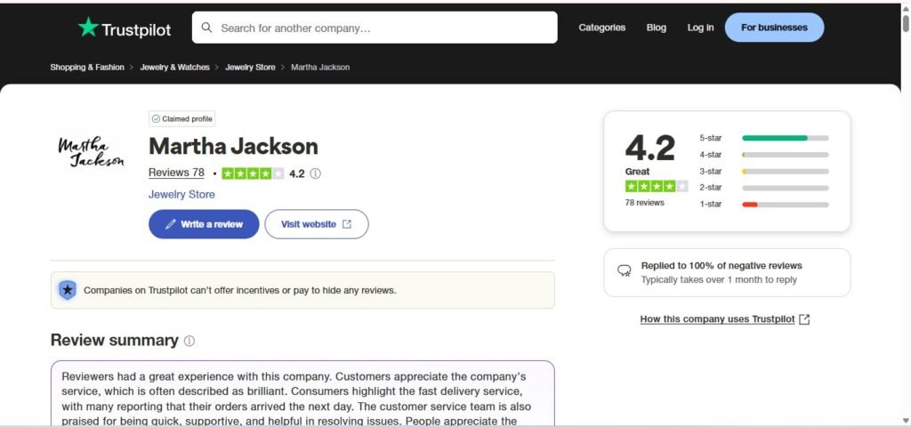 Martha Jackson Reviews On Trustpilot