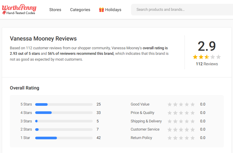 Vanessa Money Jewelry Review On WorthePenny