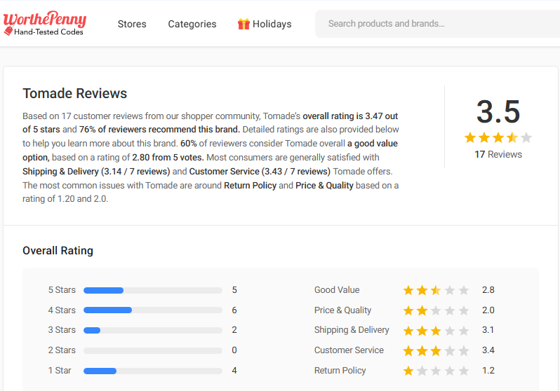 Tomade Jewelry Review On WorthePenny