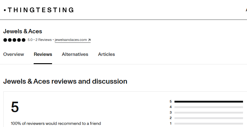Jewels & Aces Review On ThinghTesting